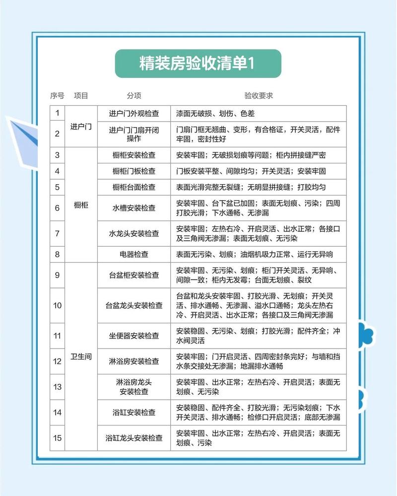 租房看房必备检查清单示意图