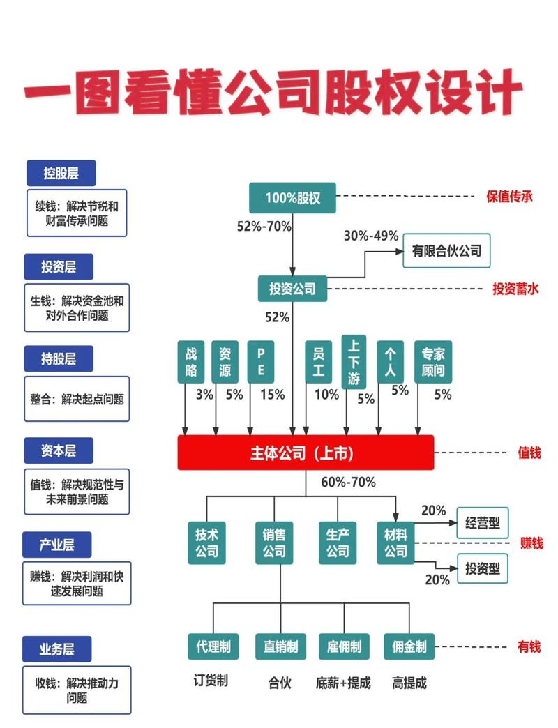 有限责任公司股权结构工商公示页