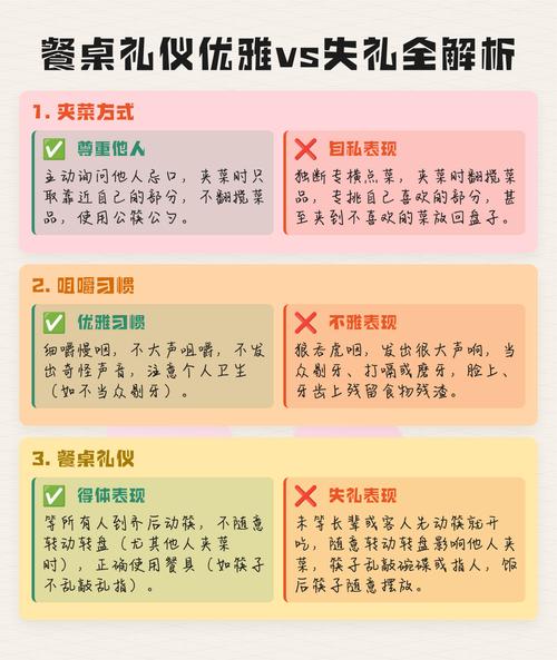 常见失礼餐桌行为对比图