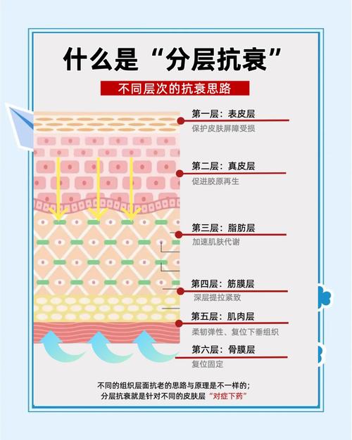 分层到底有没有边界