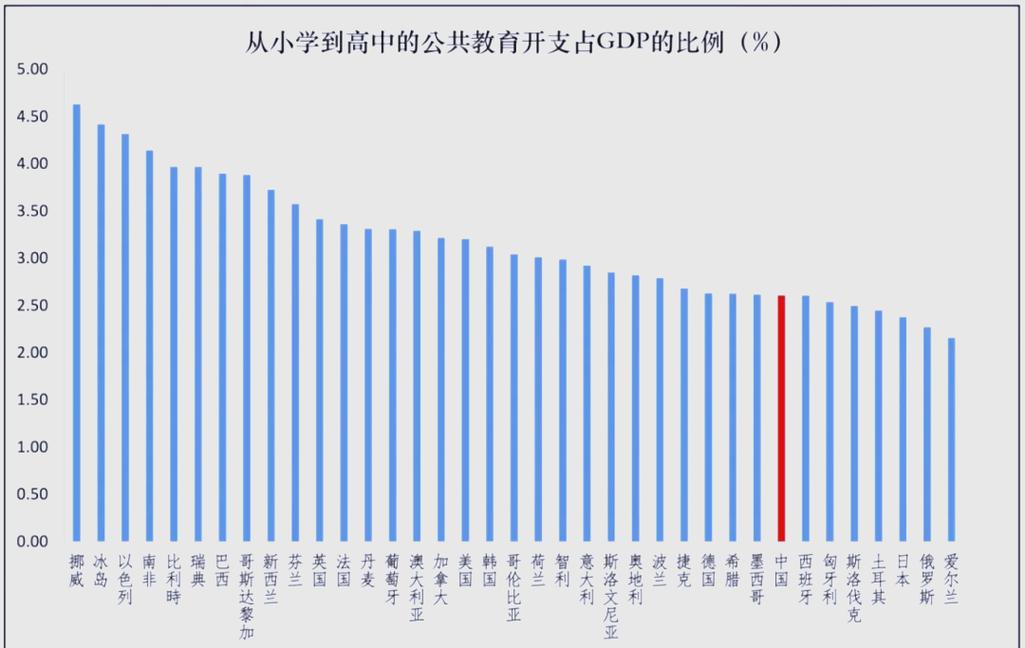 2026年国内教育大模型项目方向调整比例统计图