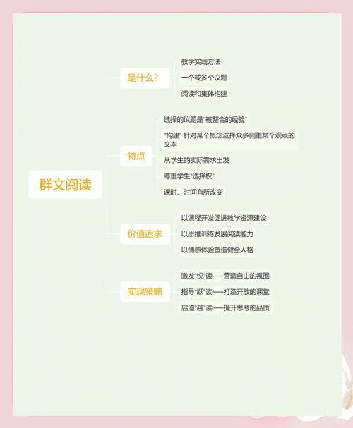 群文阅读的边界，别贪多