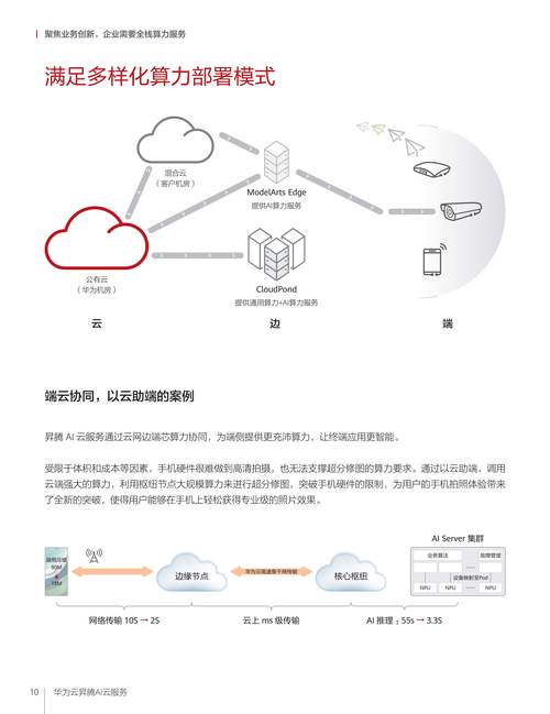 云服务器超卖与容量预留对比示意图