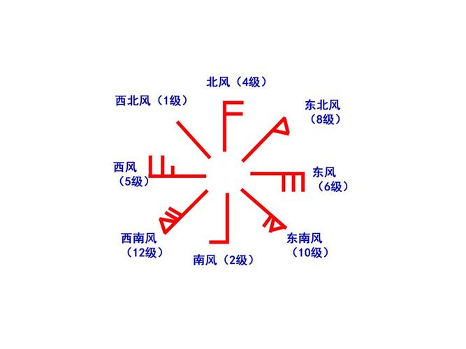 风向变了，这几点动向你必须懂