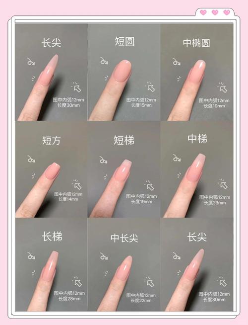 宝宝指甲正确错误形状对比图