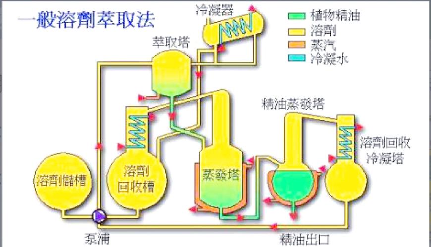 工业工艺知识萃取经验建模示意图