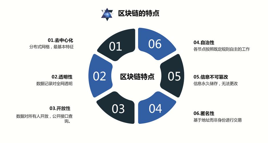 区块链信任机制对比传统中心化示意图