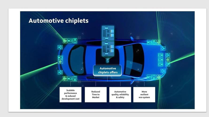 Chiplet互连接下来的破局点，藏在这些小众方向里