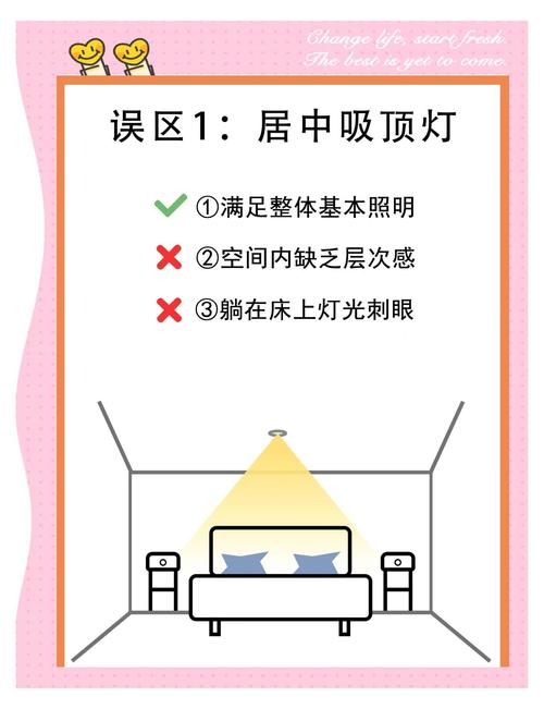 避坑与进阶——灯光不是越多越好