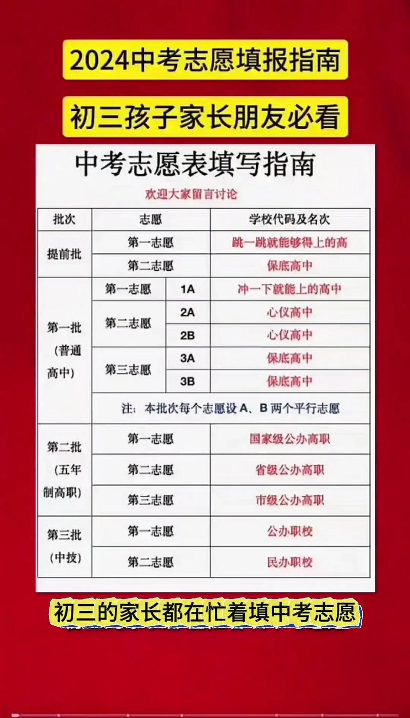 中考升学志愿位次对比表