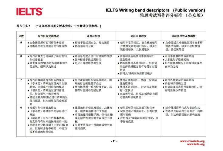 雅思写作评分标准细则表与高分比较范例