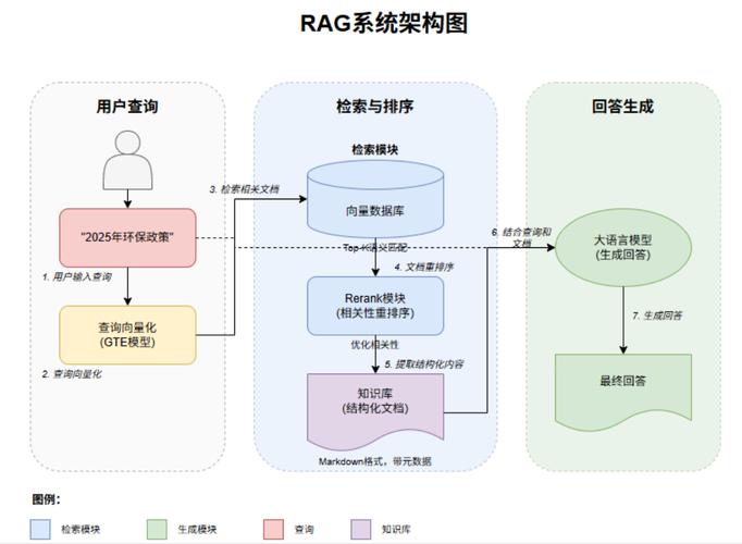 大模型RAG信息引用与评估机制示意图