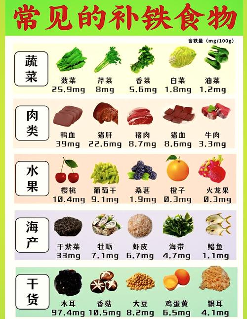 常见孕期高含铁食材实拍图