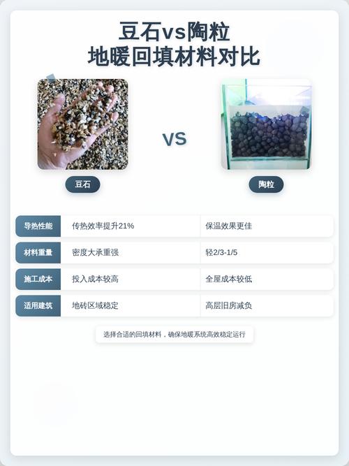 地暖回填豆石混凝土配比搅拌图