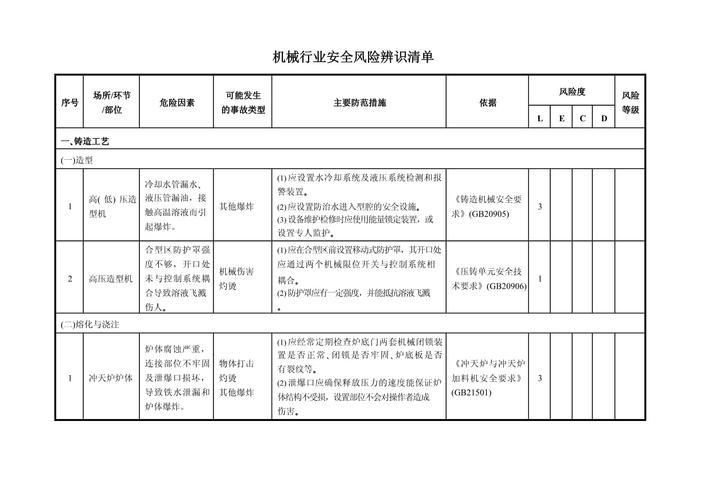 机械制造企业冲压工位危险源识别记录表