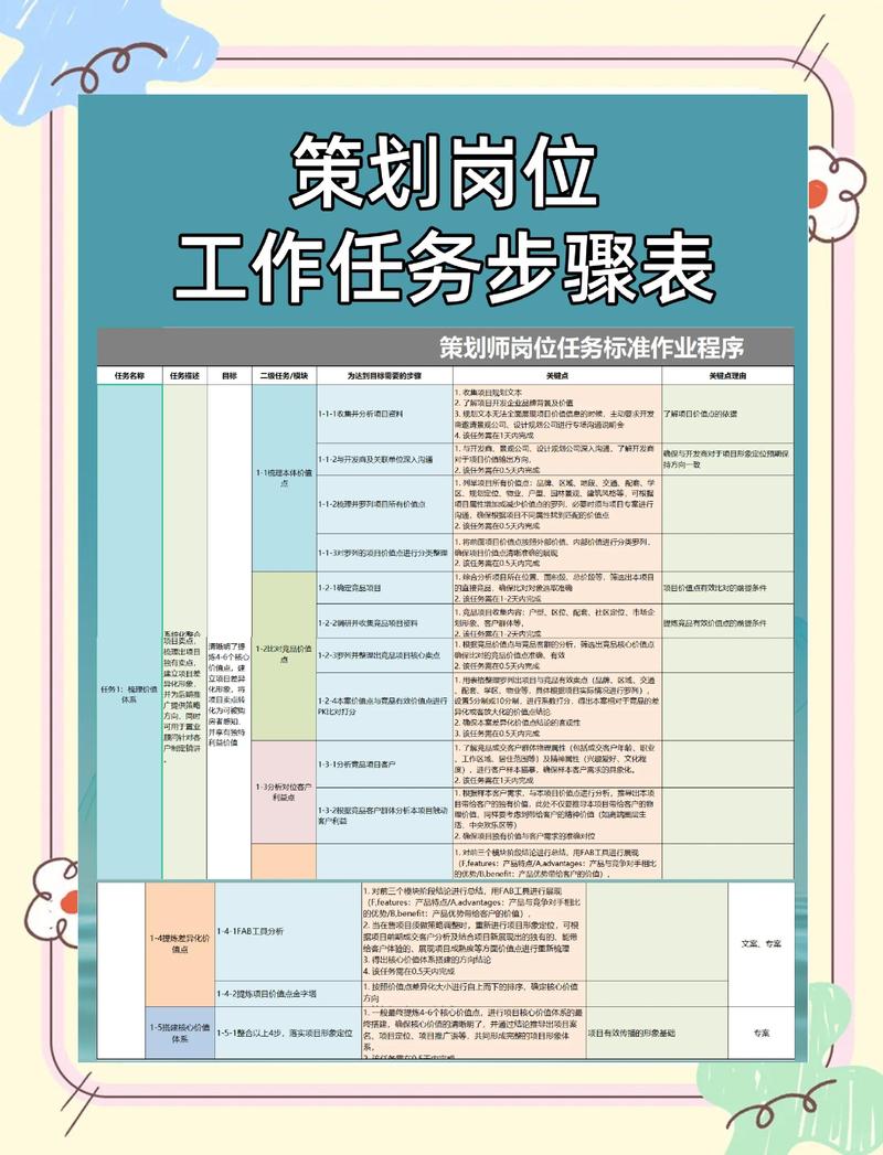 提前摸清岗位需求，普通人就能做这几件事