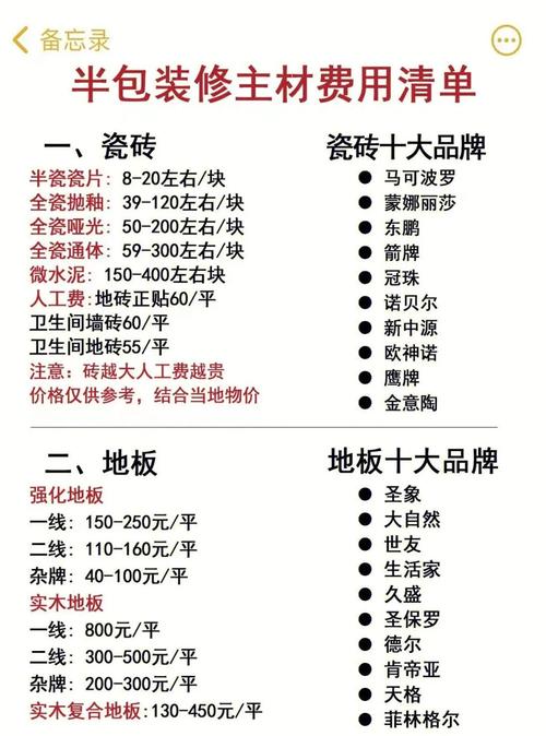 半包装修主材购买顺序时间表