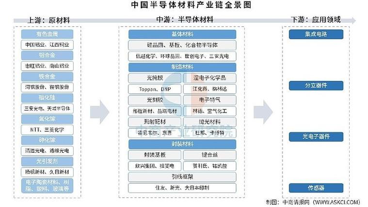 GEO国内市场上游产业链结构示意图