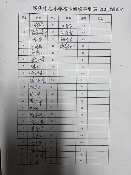 第三,台账别瞎签,签了就要认