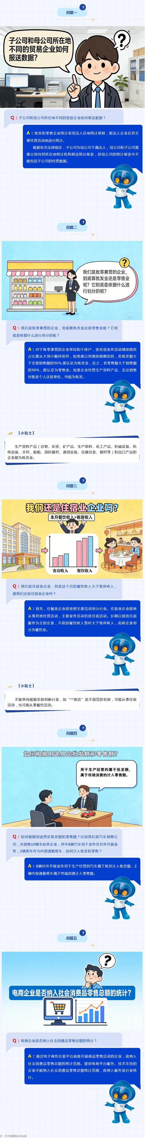 五、行业高频问题答疑