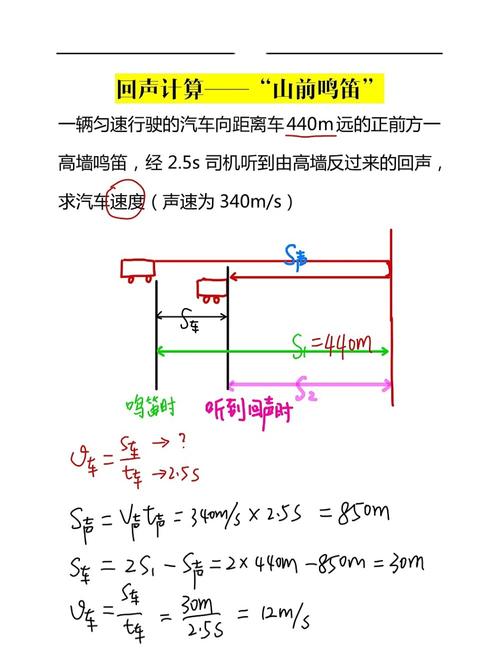 声音传播回声计算 汽车鸣笛运动简图