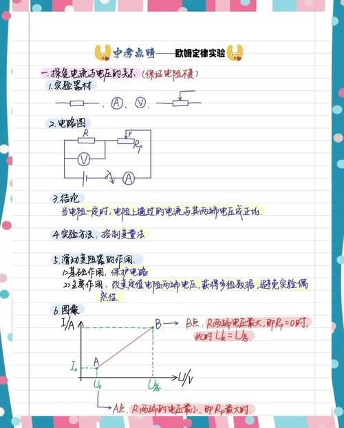 学生通过实验数据归纳欧姆定律过程图