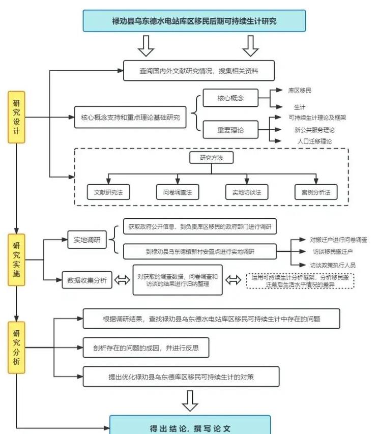 技术经理人作为产学研桥梁的角色与工作流程图