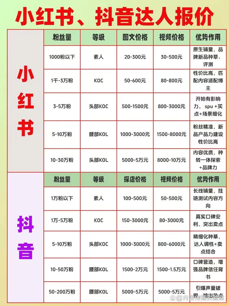 品牌小红书种草关键词布局示例表