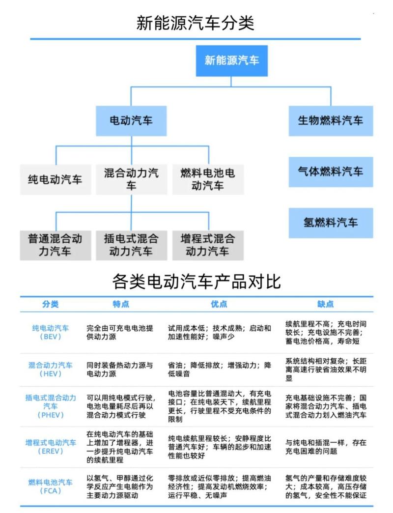 新能源汽车整车软件物料清单层级分解图