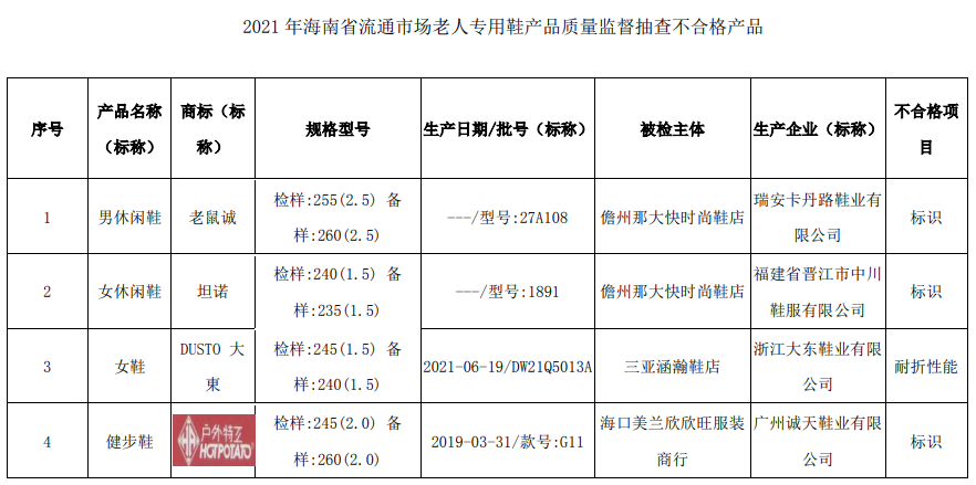 市监局老年鞋质量抽检不合格公告实拍