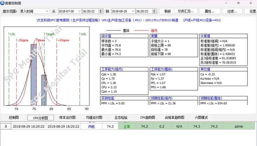 数字化检测台账Cpk控制图分析界面截图