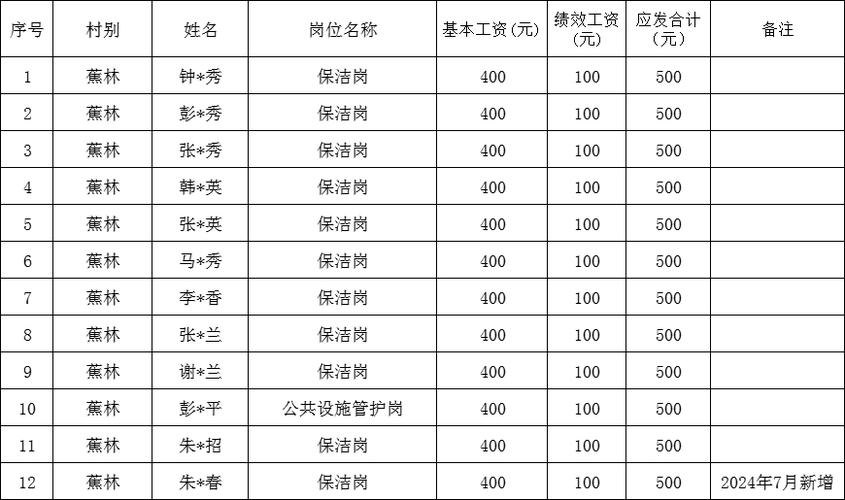 公益性岗位工资条明细 基础补贴与社保构成