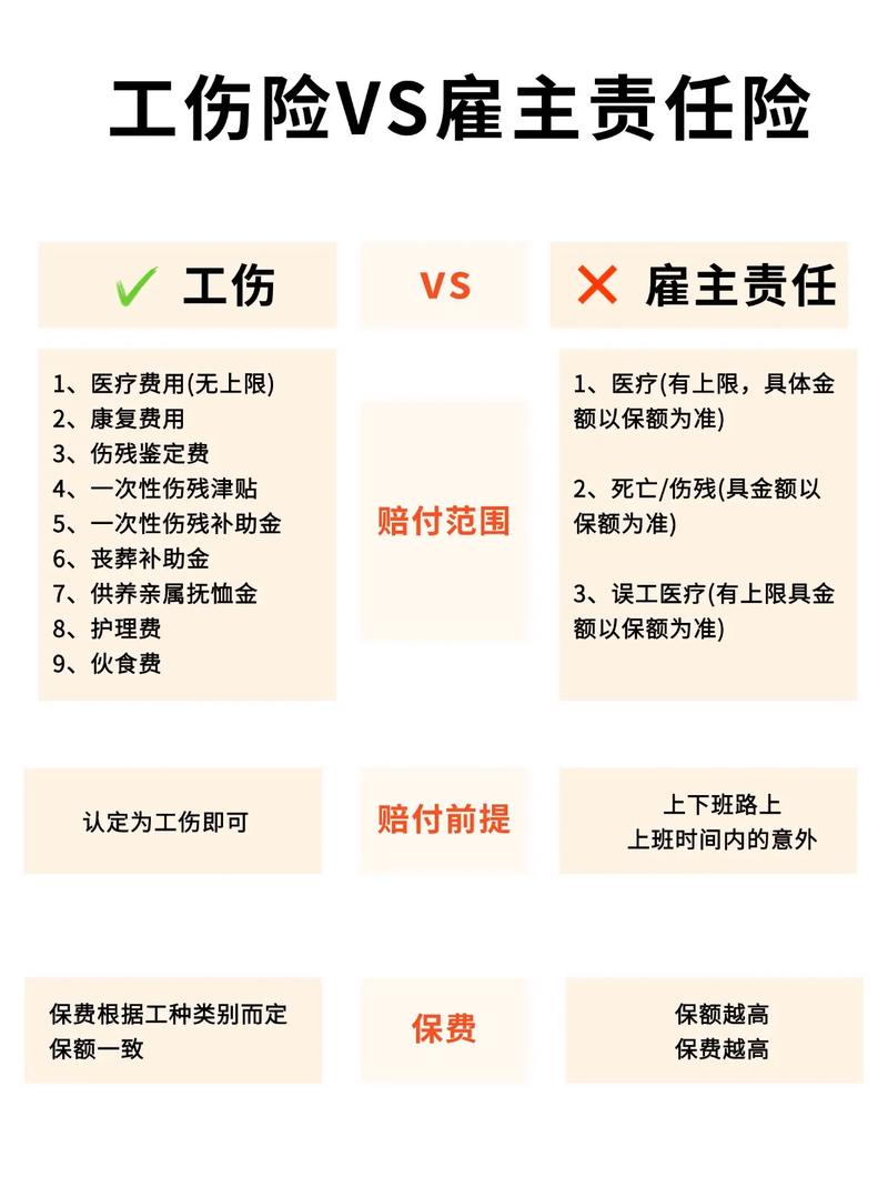工厂雇主责任险与工伤保险对比