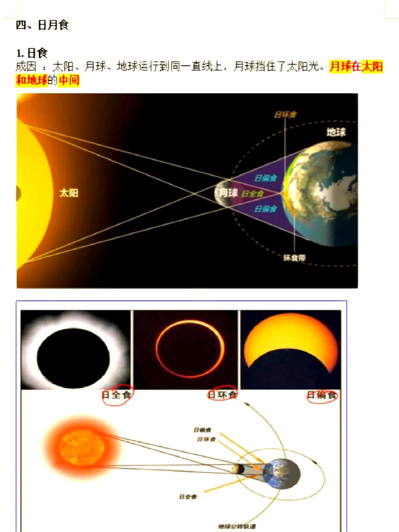 四、日蚀不只是天文事件