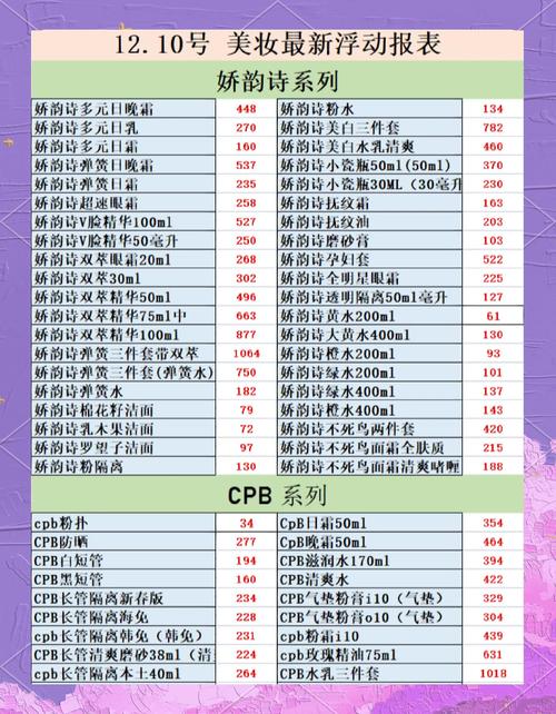 功效护肤品28天周期订阅价格对比表