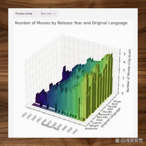 Canvas：一场像素级的疯狂实验，你确定你搞懂了？-大讲堂
