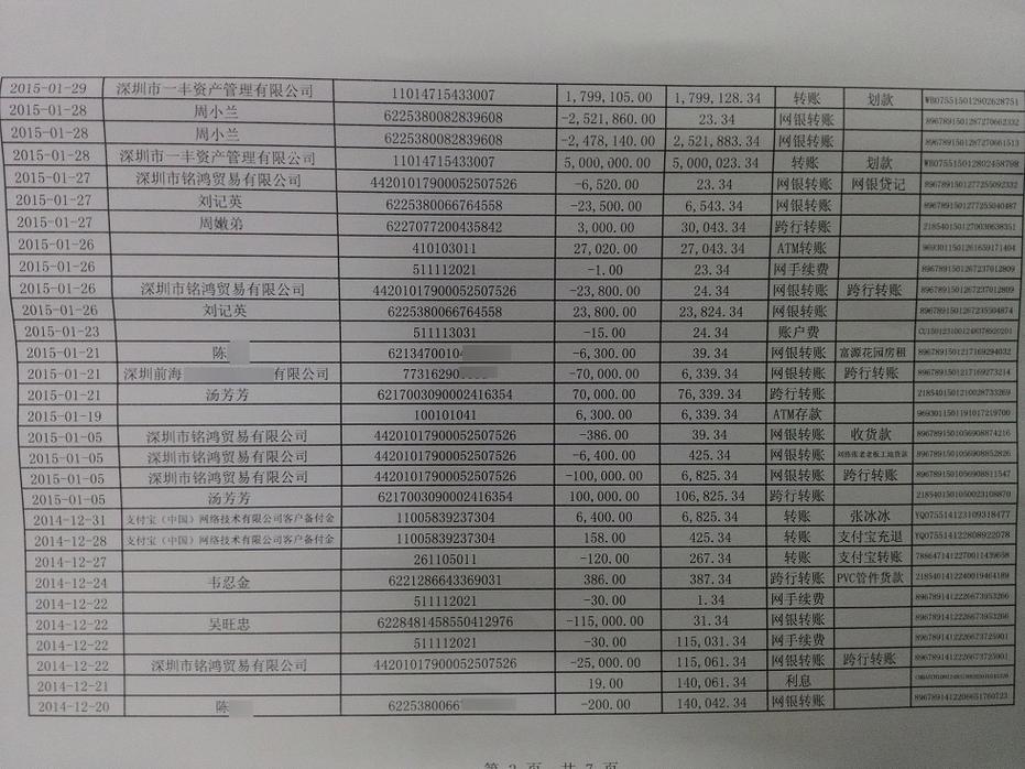 抚养义务纠纷银行流水质证记录表