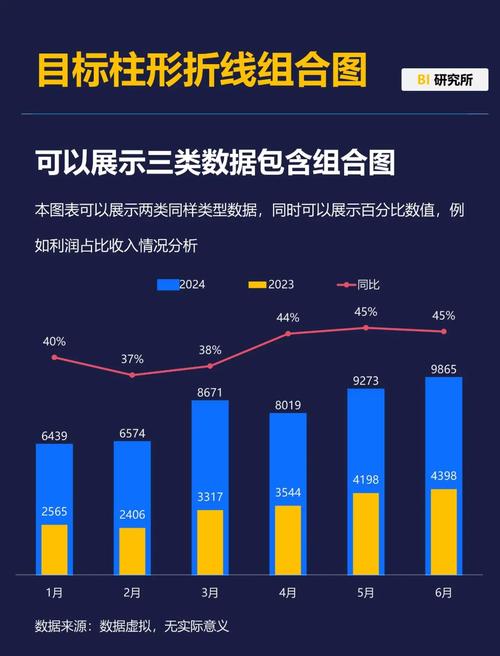 家庭奖学金目标达成率折线图