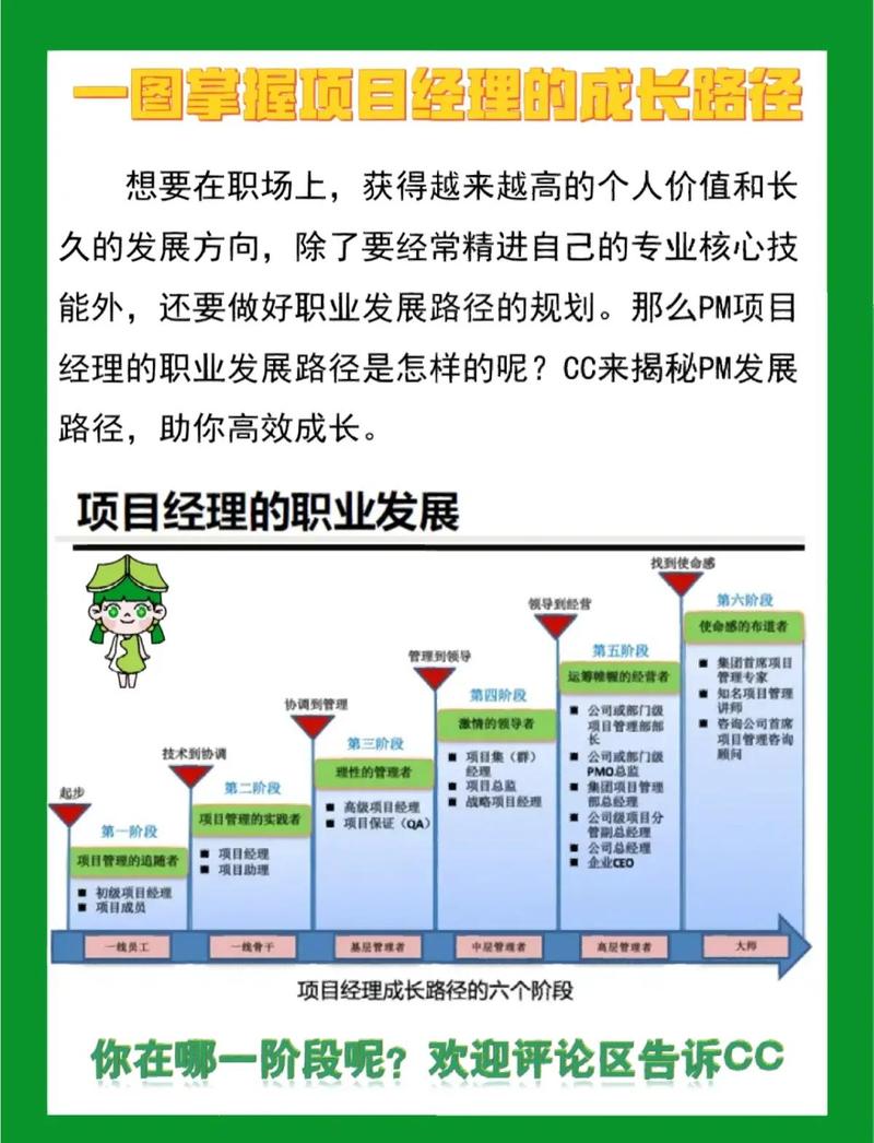 想入行项目经理，普通人该从哪起步