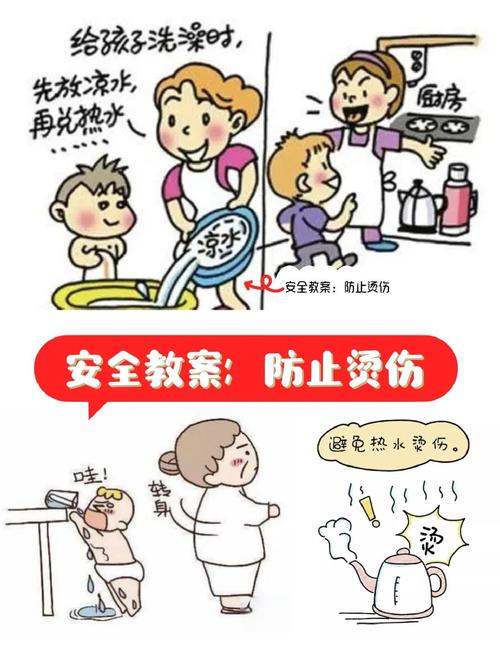 家庭场景宝宝防烫伤隐患位置图