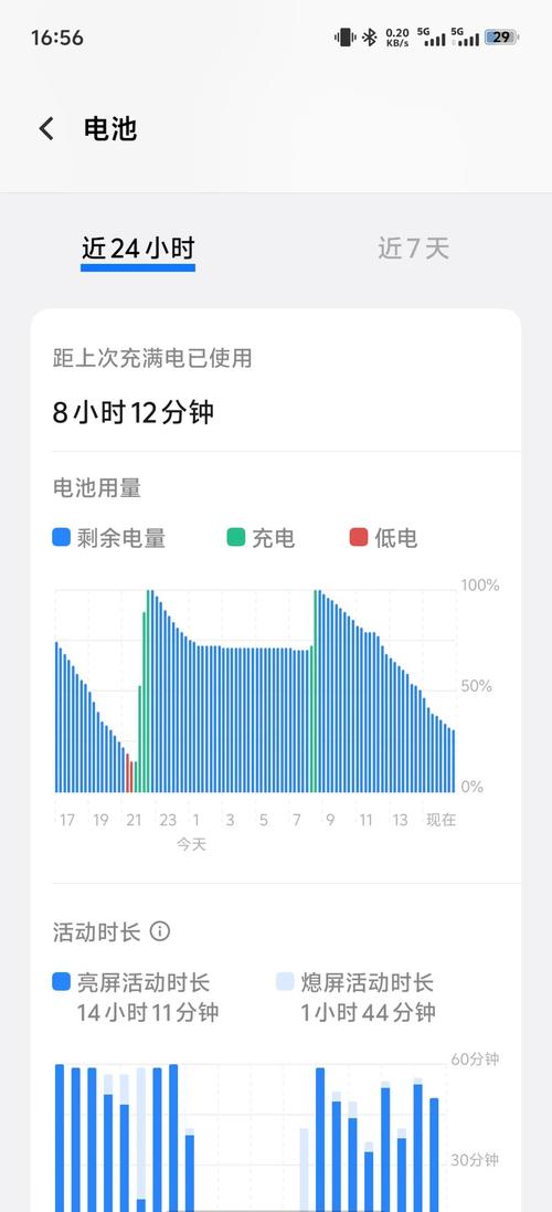 智能家居待机功耗实测图