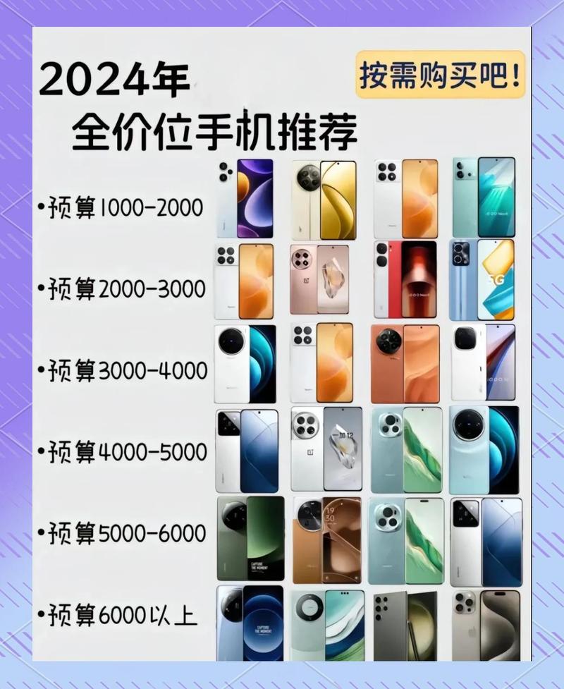 2024年最新选型思路，别买过时货