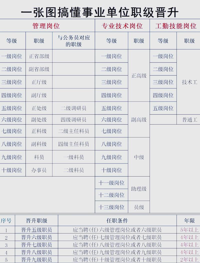 择业能力提升优先级排序表