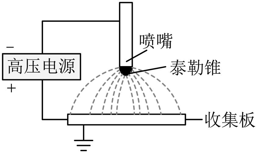 静电喷涂枪头电场分布实测图