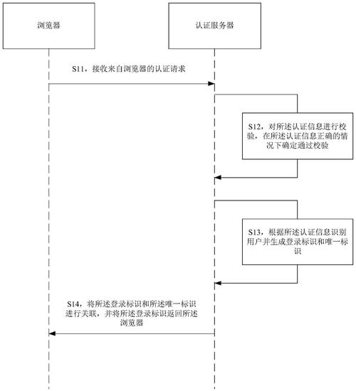 未成年人网络身份核验流程示意图