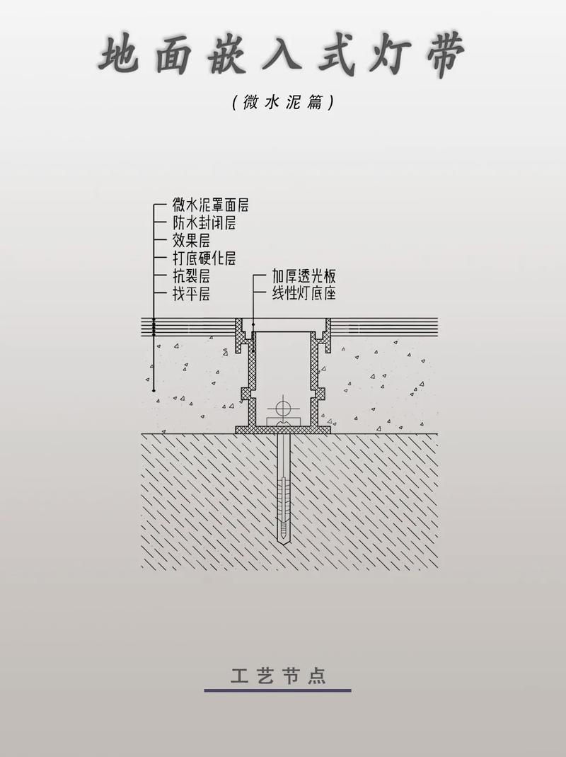 地脚灯安装高度30厘米示意图
