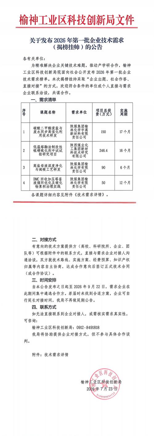 企业技术需求张榜悬赏榜单