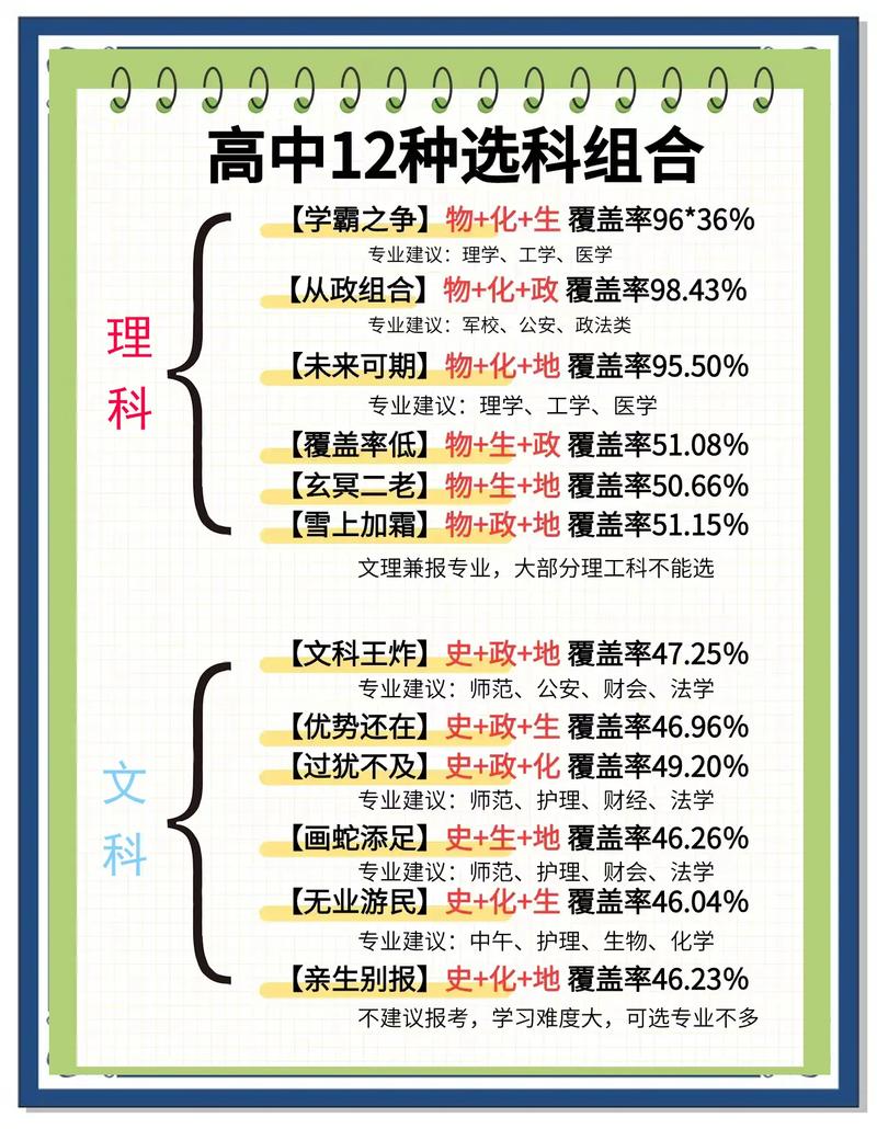 几个接地气的选科自救策略