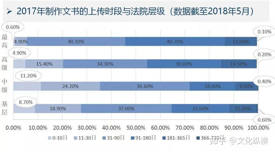 中国裁判文书网离婚后损害责任纠纷败诉原因统计图表