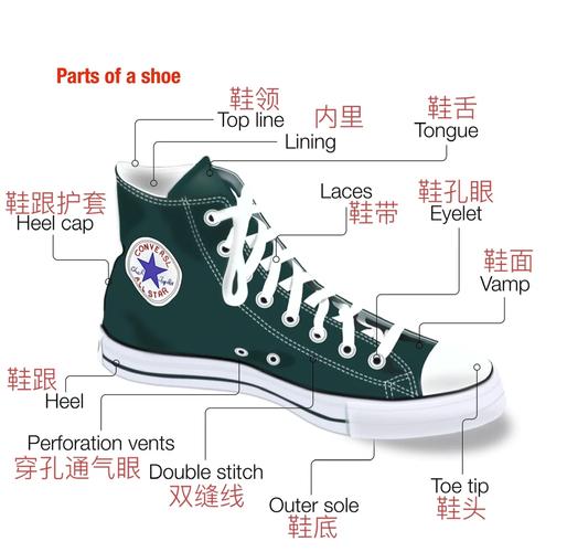 鞋子与配件:那些被忽视的细节